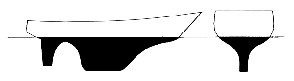 Medilm Long Keel